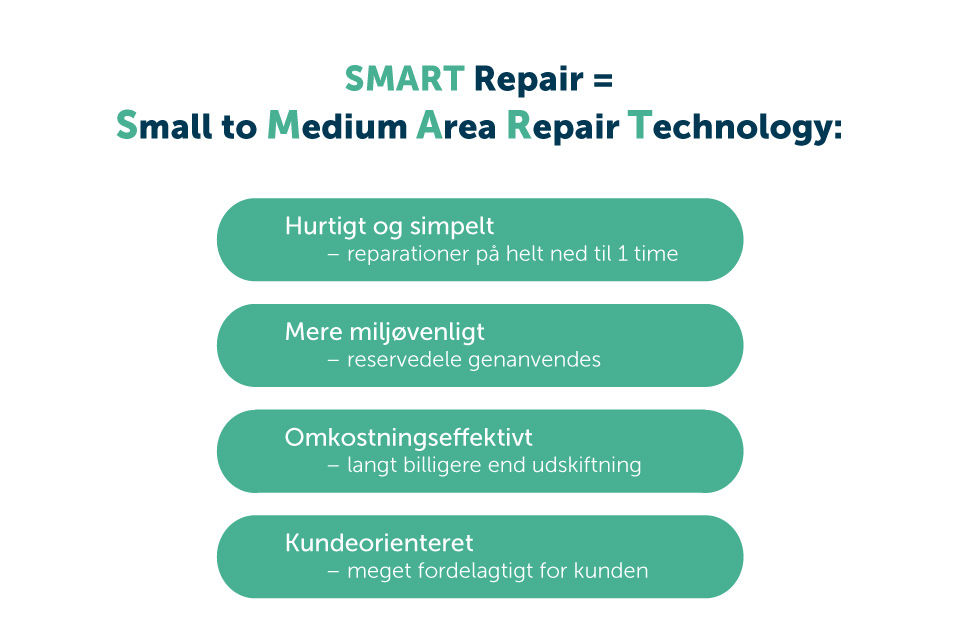 Infografik om SMART repair
